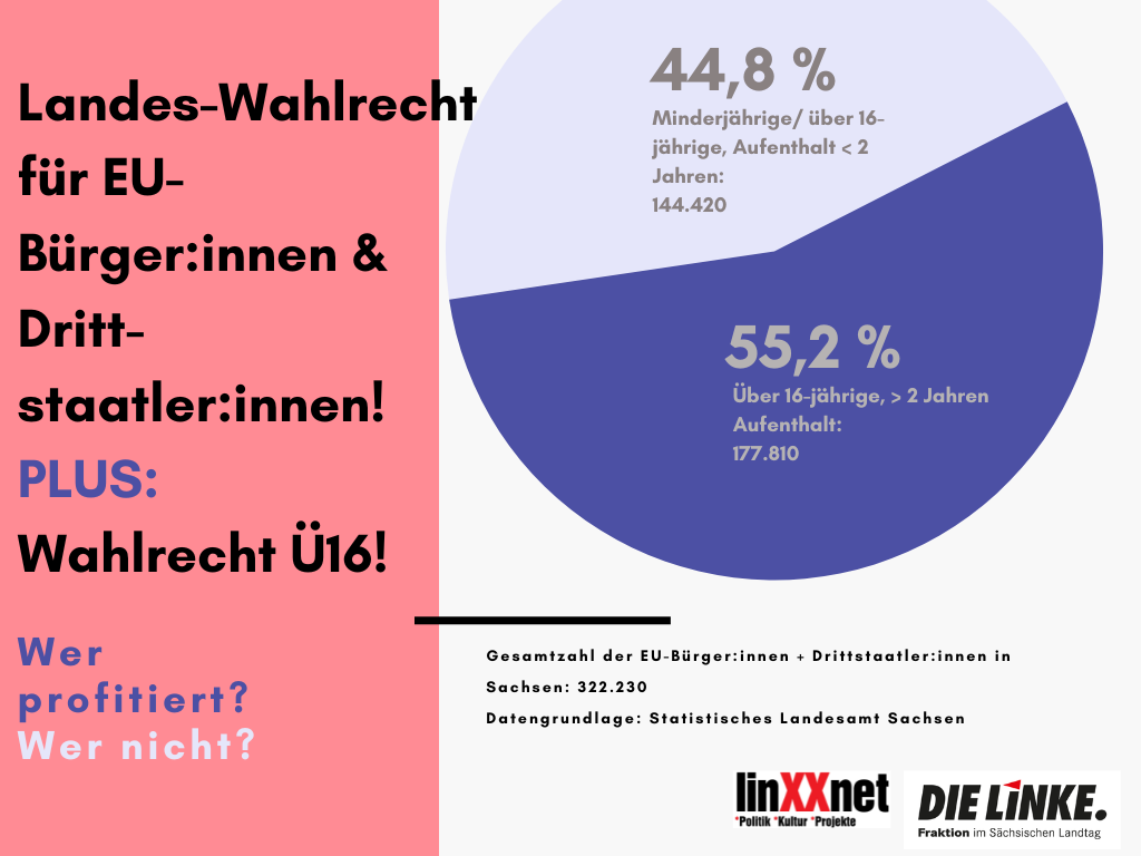 Wahlrecht für alle Eine Initiative für das Wählen ohne deutschen Pass